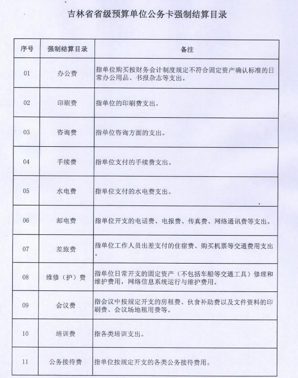 公务卡强制结算目录_副本.jpg