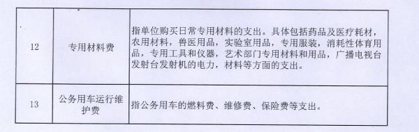 公务卡强制结算目录第二页_副本.jpg